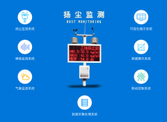 揚塵噪音監測系統