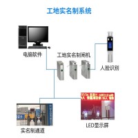 工地人員實名制管理系統