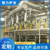 環形鍛造加熱爐