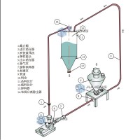 粉煤灰氣力輸送系統