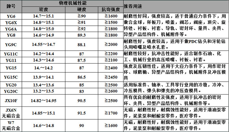 【來圖訂做 鎢鋼冷鐓冷沖模 沖壓凹凸模具 精磨外圓 質量可靠】