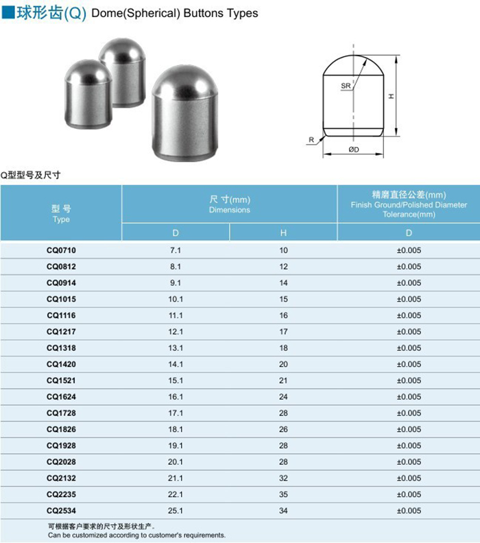 【產品型號】