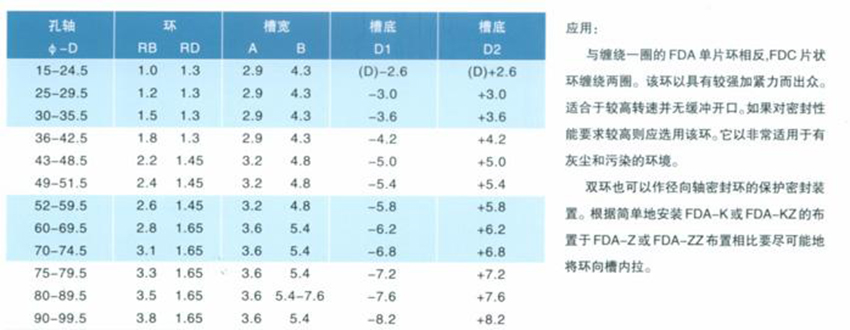 雙環密封疊環