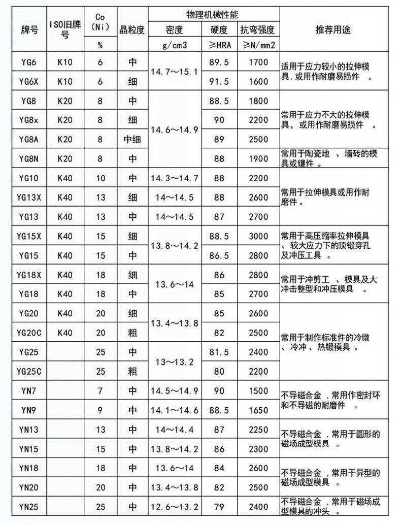 非標訂做 硬質合金大尺寸模具 異形鎢鋼拉伸凹模具 橢圓冷機拉模