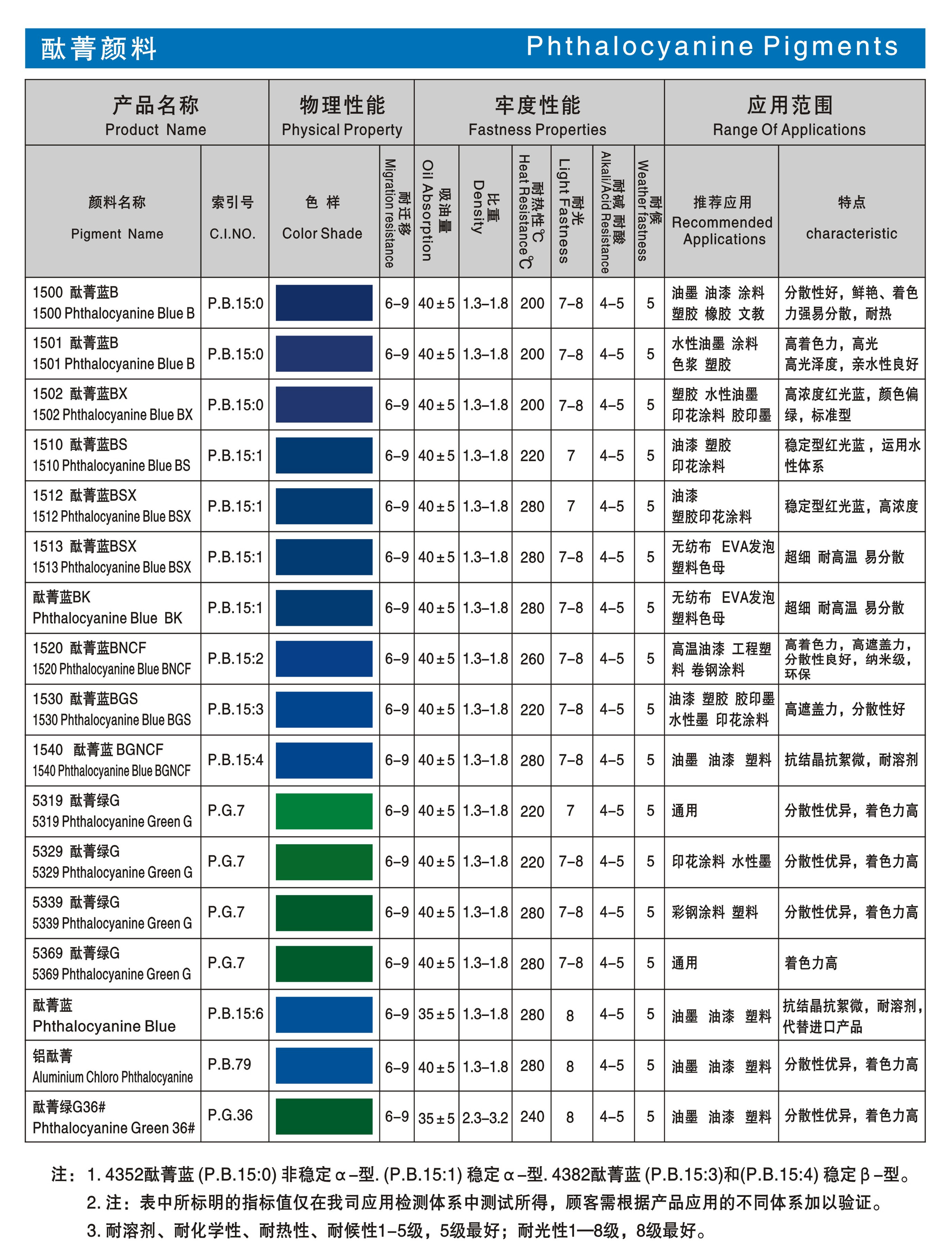 酞菁藍 酞青綠