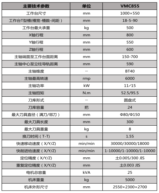 855參數.png