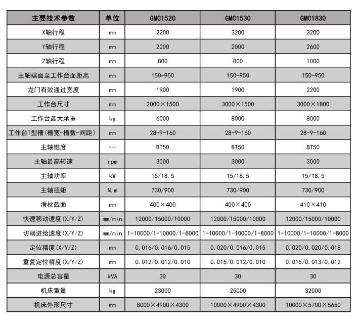 1530-參數.jpg