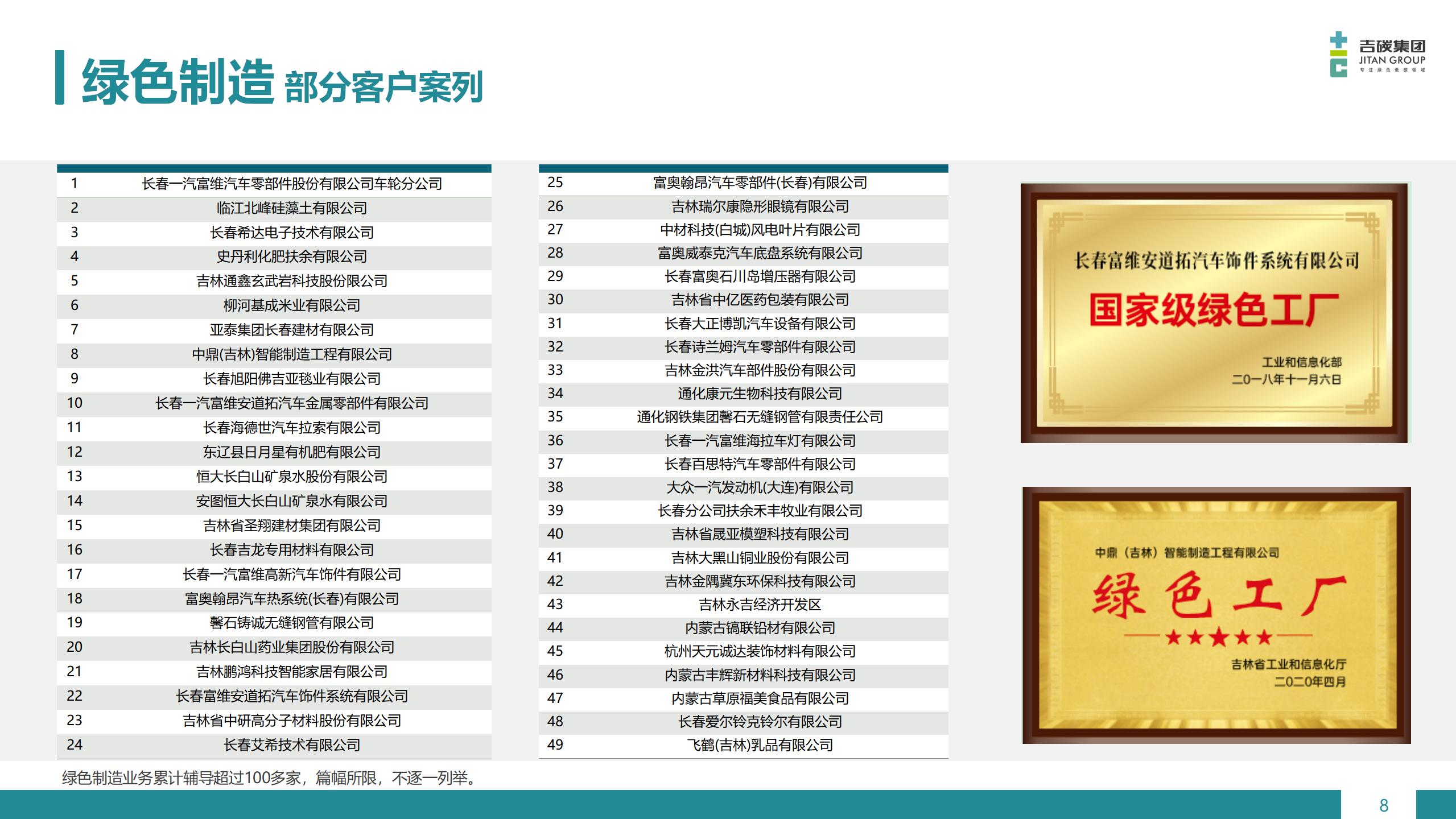 綠色制造業務 (8)
