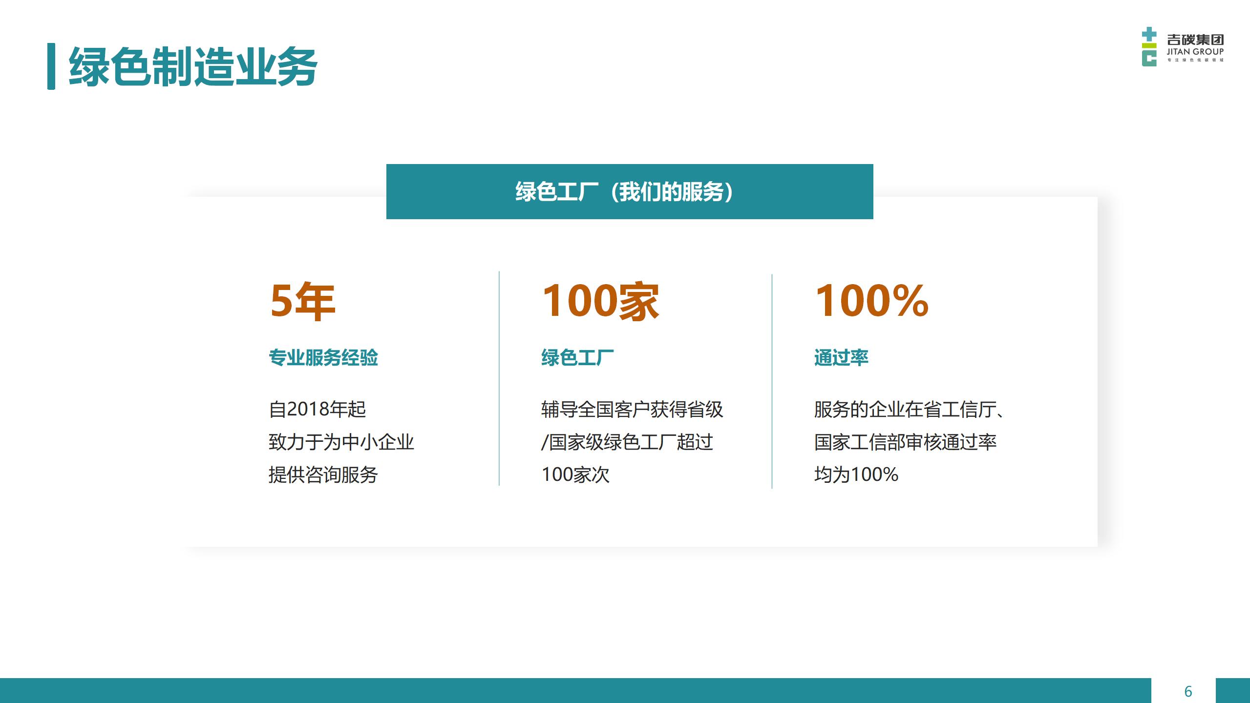 綠色制造業務 (6)