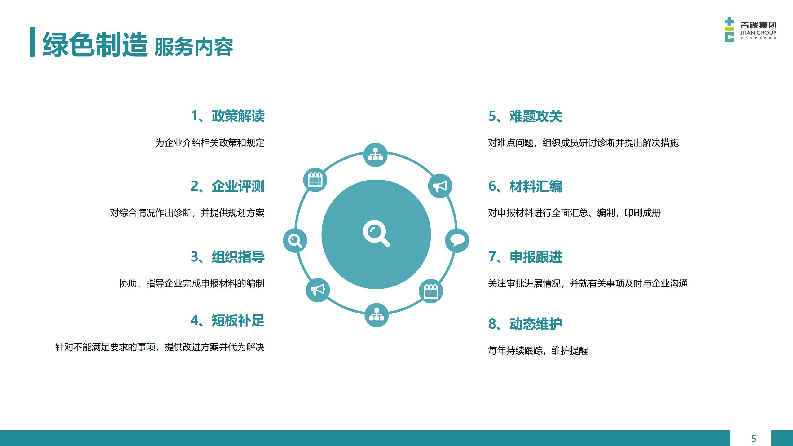 綠色制造業務 (5)